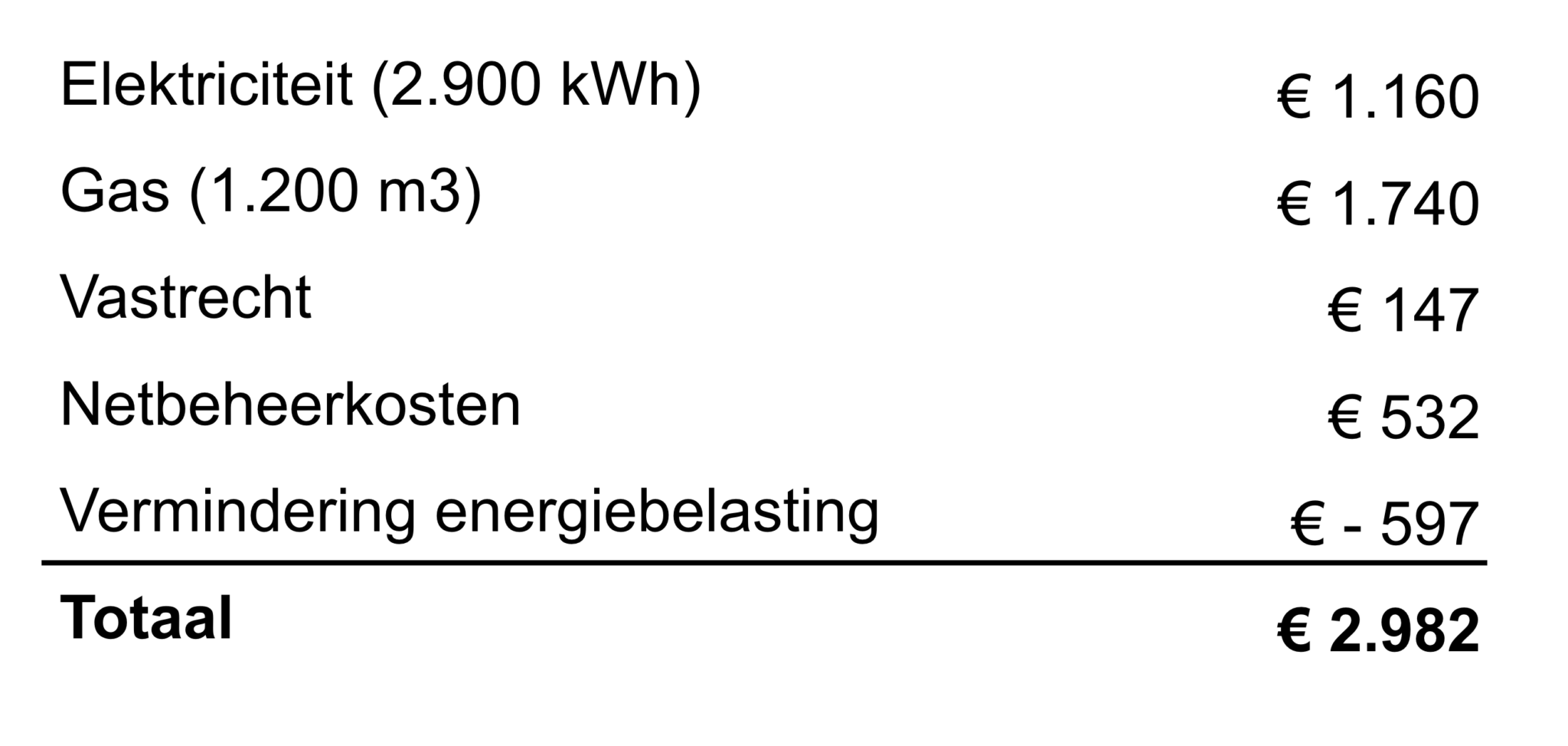 Besparen Op Uw Energierekening In 2023 Regionaal Energieloket